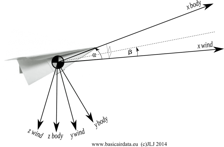 Pitot Correction for Position and Angular Rates - Basic Air Data