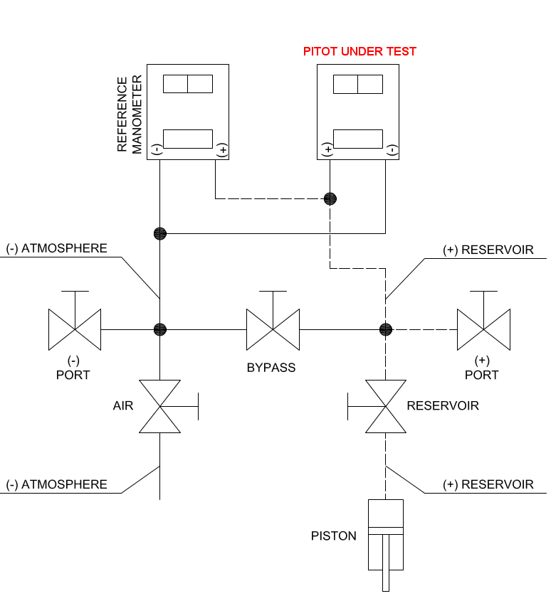 Figure 2 - Calibration rig layout scheme