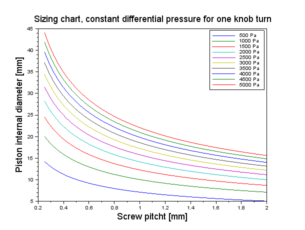 pitot-static-probe-calibrator_FIGURE_7