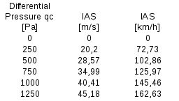 pitot-static-probe-calibrator_TABLE_1