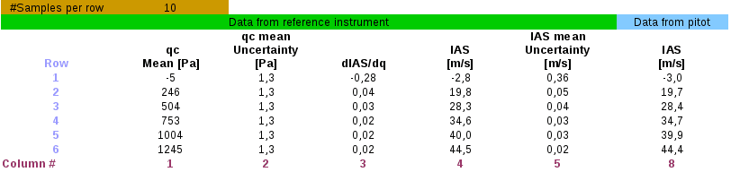 pitot-static-probe-calibrator_TABLE_2