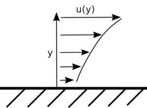 boundary-layer_FIGURE_2