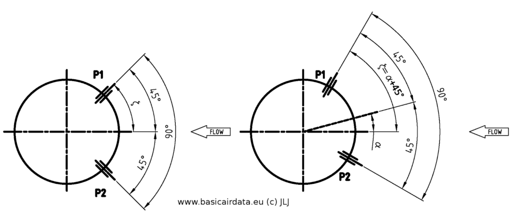 https://www.basicairdata.eu/wp-content/uploads/2018/12/MHP-Figure-48.2-layout-AOA-1024x447.png